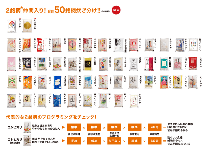 Wおどり炊きは、50種類のお米から炊き分けが可能です