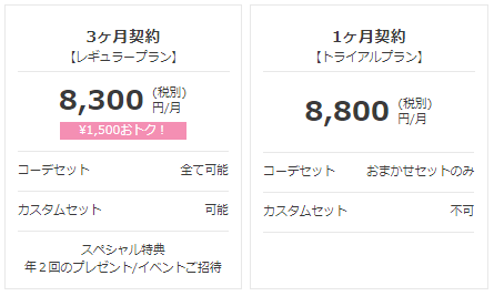 エディストクローゼットのプラン